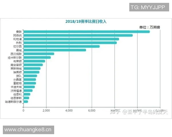 英超小球队球员年薪情况统计及其与大俱乐部的收入差距分析 英超小球队球员年薪情况统计及其与大俱乐部的收入差距分析